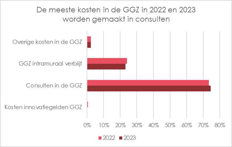 Open_data_grafiek2.png